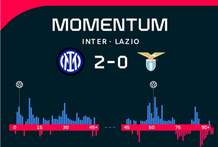 今晨巴黎圣日耳曼调整名单以备CBA季后赛莱万多夫斯基在美国队比赛中失利，犹他爵士加时末段伤情更新都惊呆了的简单介绍